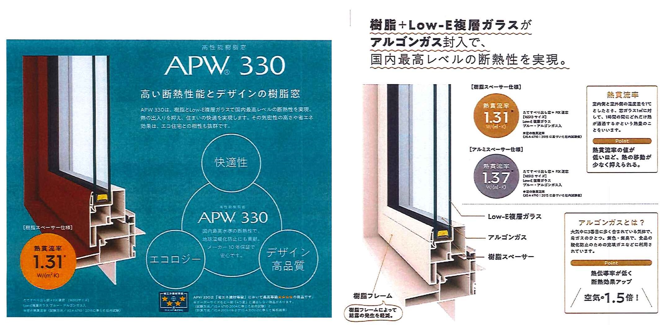 サッシ/APW330